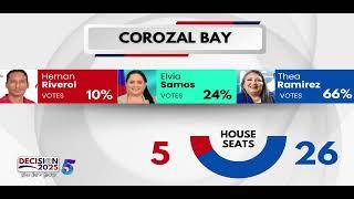 Hugo Patt Sole Red Victor in Corozal Constituencies