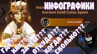 ИНФОГРАФИКИ / КАКОЙ ШАНС У ШАКАТУ? / СКОЛЬКО СЕРЕБРА НА СЕРВЕРЕ? / Black Desert Mobile