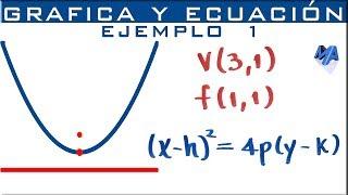 Ecuación de la parábola | Gráfica y ecuación conociendo vértice y foco Ejemplo 1