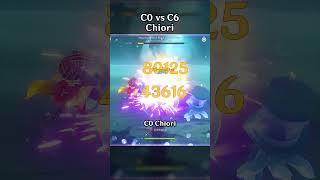 C0 VS C6 CHIORI