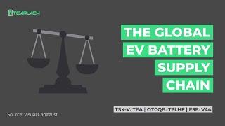 Tearlach: The EV Battery Supply Chain