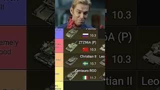 Ranking All The Top Tier Premium Tanks!  | War Thunder