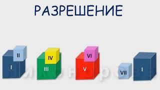 Движения мелодии. Разрешение. Сольфеджио. Подготовка к музыкальному диктанту.