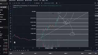 CyberConnect CYBER Coin Crypto Price Prediction and Technical Analysis September 2023