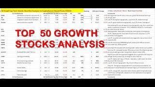 50 Small Cap Growth Tech Stocks Analysis for Buying Near Bear Market Lows