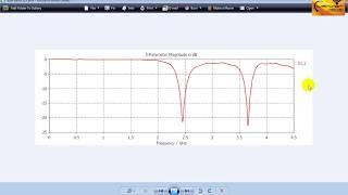 CST Tutorial: Analysis of Return Loss Plot of Simulated Microstrip Patch Antenna- Part3