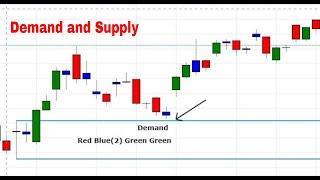 #DemandandSupply Learn the Basics of Demand Supply in Stock Market!!