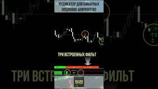 Индикатор для бинарных опционов WinProfit80