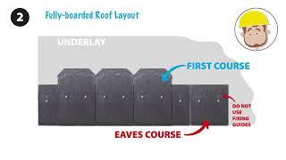 TapcoSlate - How To Lay Out Slate Courses