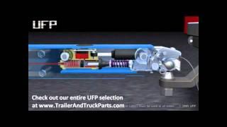 UFP A60 Theory and Operation of Surge Brakes