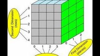 3d Array in Java