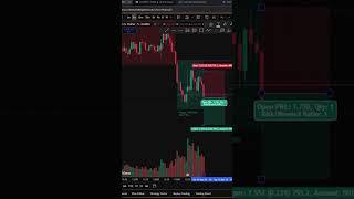 Backtest to Live Trade: Rule of 4 strategy on XAUUSD After CPI News | May 13 #eurusd #xauusd