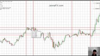 Форекс Система. Как Нарисовать Канал для Сделок