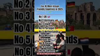 #Top 10 Most Vegan Countries in 2025