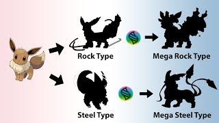 Fan Requests #23: Mega Rock-Type Eeveelution, Mega Steel-Type Eeveelution (Version 2)