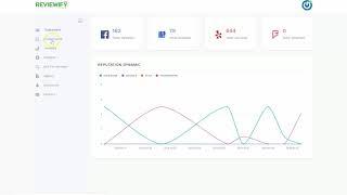 Reviewify360 Overview