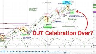 US Stock Market - S&P 500 SPY | Cycle and Chart Analysis | Price Projections & Timing