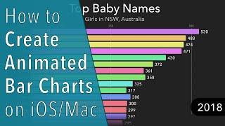 How to Create Animated Bar Chart Race Videos on iOS & Mac