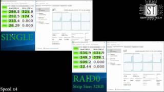 Test RAID0: 2x Intel SSD DC S3520 240GB (CrystalDiskMark, AS SSD Benchmark)