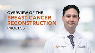 Overview of the breast cancer reconstruction process