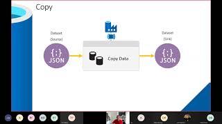 'An Introduction to Azure Data Factory' - Paul Andrew