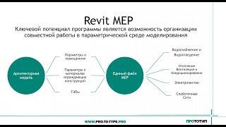 Revit MEP - Общее описание инструмента и технологии для проектирования внутренних инженерных систем