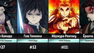 Demon Slayer: Kimetsu No Yaiba | Power Levels