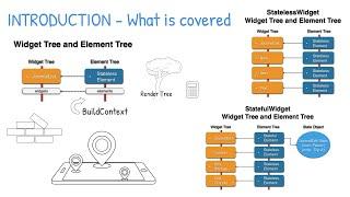 Beginning Flutter - Understanding the Widget Tree and Element Tree