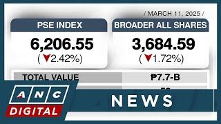 PSE index falls 2.42% | ANC