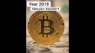 Bitcoin Price from 2010 to 2021