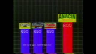 Anacin 1984 TV Commercial "Arthritis Sufferer" More Medicine