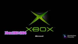 Evolution Xbox 2001-2020