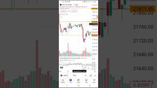 #Option trading with premium chart analysis new strategy