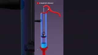 How Nalka pump pull out water for us?| Explained with 3D Animation