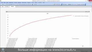 ABC XYZ анализ в QlikView пример как сделать ABC XYZ анализ в рознице или дистрибьюции