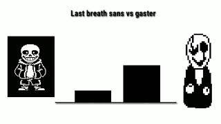 Last breath sans VS Gaster power levels