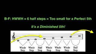 perfect intervals