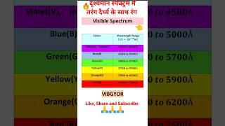 Visible Spectrum !! Wavelength Colour Chart #science #aayanshtutorial