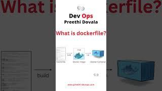 Basic Docker Interview Questions: What is Dockerfile?