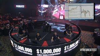 XM.COM - 2017 - Million Dollar Forex World Championship - The Full Show