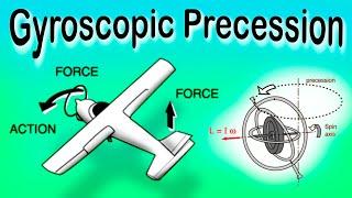 What Is Gyroscopic Precession? (Pilot Training Basics)