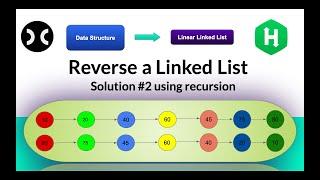 Reverse a linked list using recursion [HackerRank] | Data Structure | LinkedList | Interview