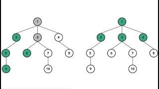 Depth First Search | Lowest Common Ancestor | Hard Problem | Part 1