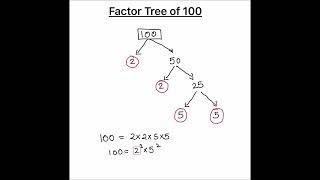 How to Draw Factor Tree of 100 / Factor Tree Method  of Factorization / Factor Tree of 100