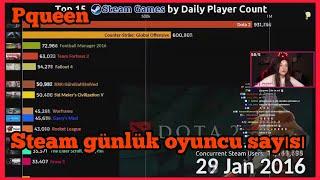 PQUEEN STEAM'DE GÜNLÜK OYNANAN OYUNLARI İZLİYOR!!