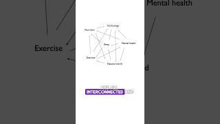 Everything in Endurance Sports is Connected