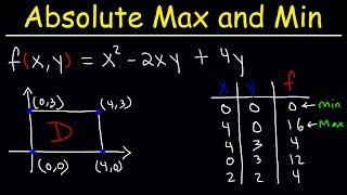 Absolute Maximum and Minimum Values of Multivariable Functions - Calculus 3