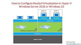 How to Configure Nested Virtualization in Hyper V Windows Server 2016 or Windows 10