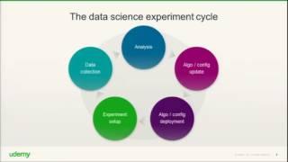 Data Science at Udemy: Agile Experimentation with Algorithms | DataEDGE 2016