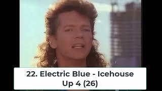 Billboard Top 40 Hits - April 9, 1988